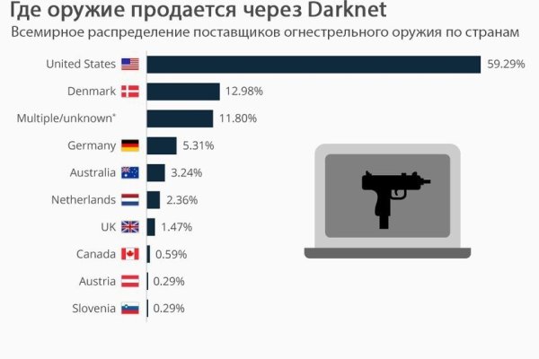 Кракен в россии наркотик