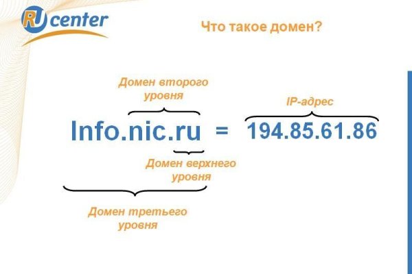 Официальная тор ссылка кракен сайта